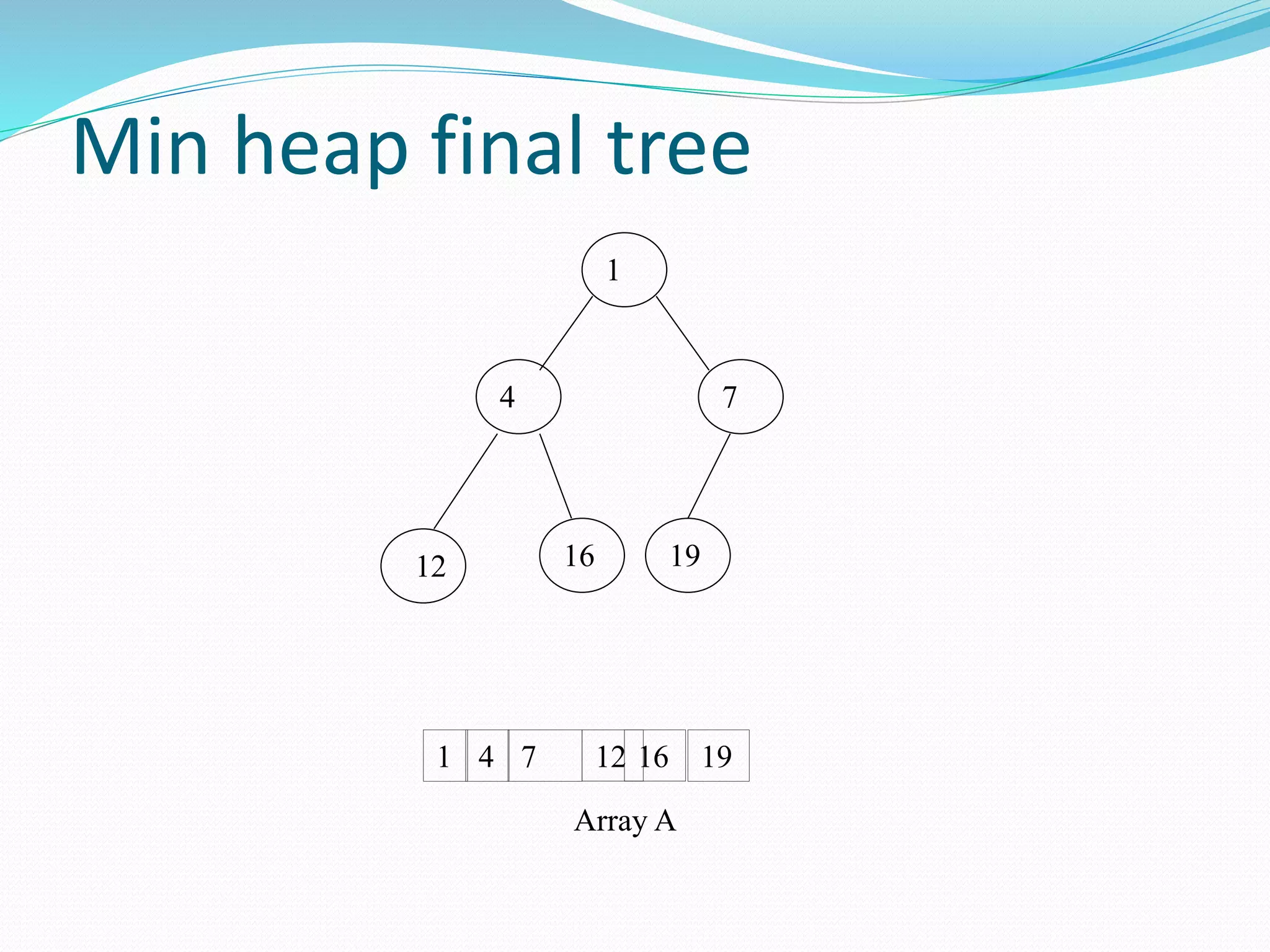 heap Sort Algorithm | PPTX