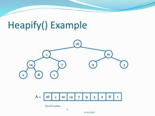 Heapify() Example
David Luebke
11
11/20/2017
16
4 10
14 7 9 3
2 8 1
16 10 14 7 9 3 2 8 1A = 4
 