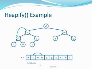 Heapify() Example
David Luebke
12
11/20/2017
16
4 10
14 7 9 3
2 8 1
16 10 7 9 3 2 8 1A = 4 14
 