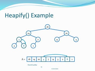 Heapify() Example
David Luebke
15
11/20/2017
16
14 10
4 7 9 3
2 8 1
16 14 10 7 9 3 2 1A = 4 8
 