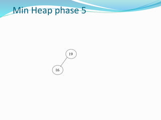 Min Heap phase 5
19
16
 