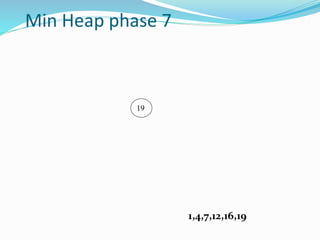 Min Heap phase 7
19
1,4,7,12,16,19
 