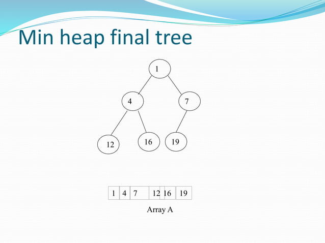 heap Sort Algorithm | PPTX