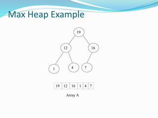 Max Heap Example
1619 1 412 7
Array A
19
12 16
41 7
 