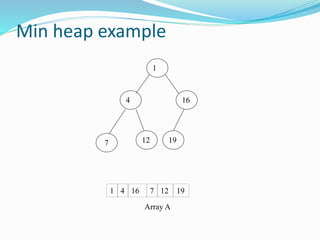 Min heap example
127 191641
Array A
1
4 16
127 19
 