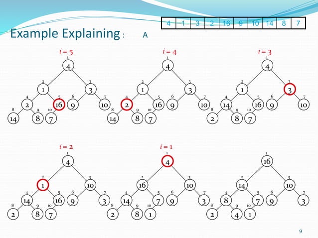 heap Sort Algorithm | PPT