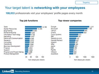 Targeting


Your target talent is networking with your employees
106,033 professionals visit your employees’ profile pages every month

              Top job functions                Top viewer companies




        Recruiting Solutions                                                        13
 