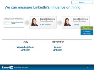 Results


We can measure LinkedIn’s influence on hiring

Jobs you maybe interested in          Erica Robertson            Erica Robertson
                                      Account Executive          Account Executive
         Account Executive
         LinkedIn
                                      ACME systems               LinkedIn

                                                                                 New Hire
                                                                                 LinkedIn
                                                                                Influenced



                               July                   November

                    Viewed a job on                    Joined
                       LinkedIn                       LinkedIn




               Recruiting Solutions                                                   20
 