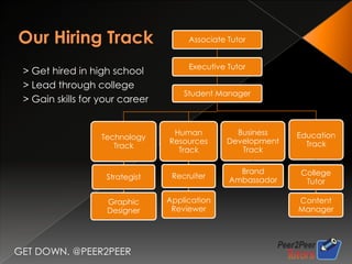 Our Hiring Track   > Get hired in high school  > Lead through college  > Gain skills for your career  GET DOWN. @PEER2PEER 