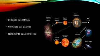 • Evolução das estrelas
• Formação das galáxias
• Nascimento dos elementos
 