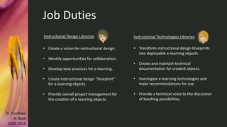 Instructional Technologies Librarian
• Transform instructional design blueprints
into deployable e-learning objects.
• Create and maintain technical
documentation for created objects.
• Investigate e-learning technologies and
make recommendations for use.
• Provide a technical voice to the discussion
of teaching possibilities.
Instructional Design Librarian
• Create a vision for instructional design.
• Identify opportunities for collaboration.
• Develop best practices for e-learning.
• Create instructional design “blueprint”
for e-learning objects.
• Provide overall project management for
the creation of e-learning objects.
Job Duties
D. Turnbow
A. Roth
LOEX 2016
 