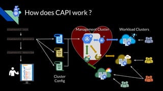 Our Journey Developing Kubernetes CAPI Provider For Apache CloudStack | PDF