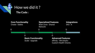 Our Journey Developing Kubernetes CAPI Provider For Apache CloudStack | PDF