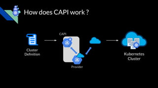 Our Journey Developing Kubernetes CAPI Provider For Apache CloudStack | PDF