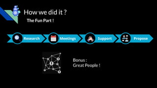 How we did it ?
The Fun Part !
Research Meetings Support Propose
Bonus :
Great People !
 
