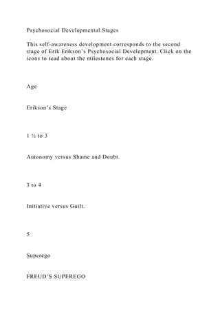 Psychosocial Developmental Stages
This self-awareness development corresponds to the second
stage of Erik Erikson’s Psychosocial Development. Click on the
icons to read about the milestones for each stage.
Age
Erikson’s Stage
1 ½ to 3
Autonomy versus Shame and Doubt.
3 to 4
Initiative versus Guilt.
5
Superego
FREUD’S SUPEREGO
 
