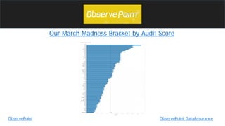 Our March Madness Bracket by Audit Score
ObservePoint ObservePoint DataAssurance
 
