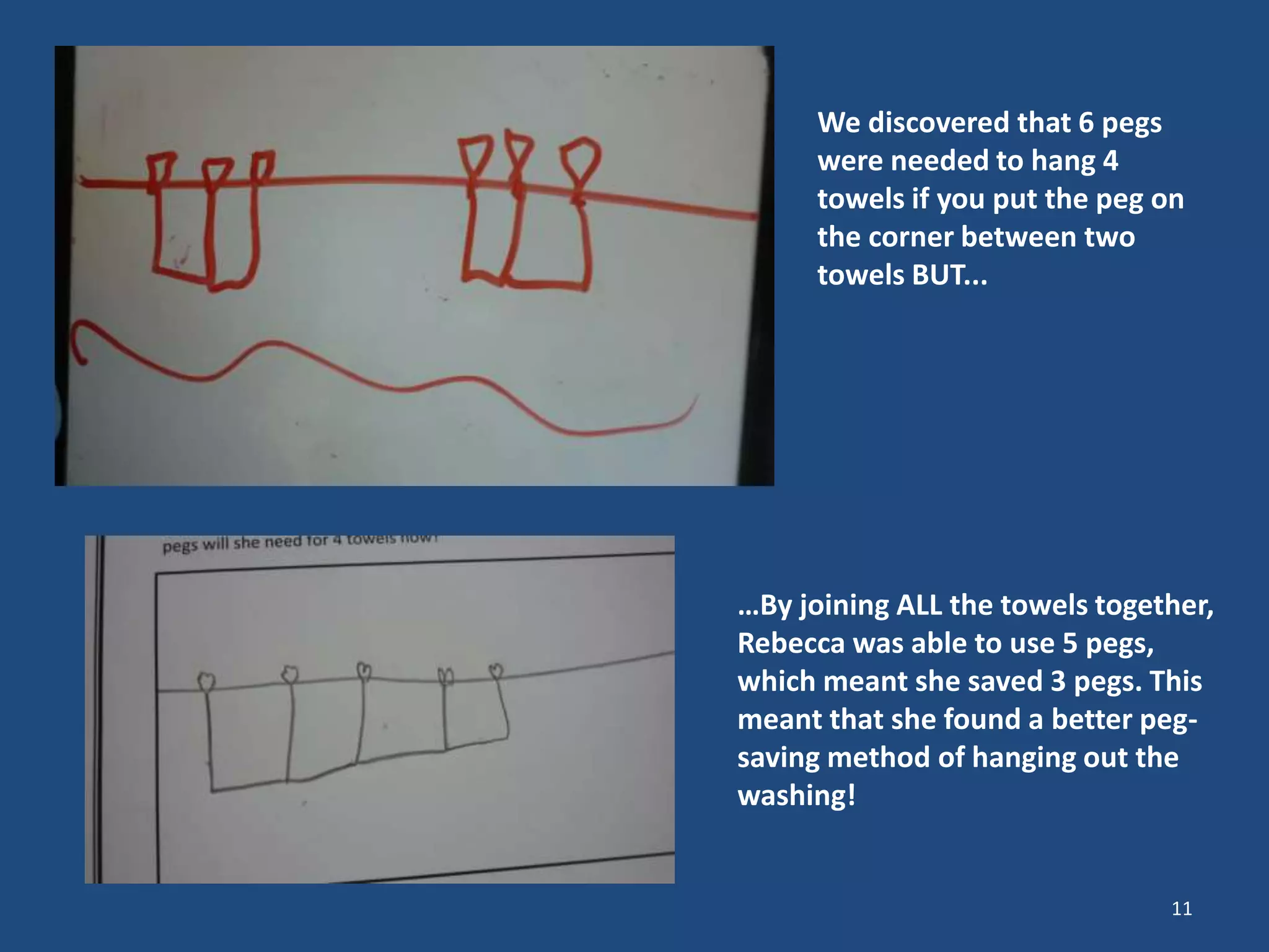 We discovered that 6 pegs
were needed to hang 4
towels if you put the peg on
the corner between two
towels BUT...
…By joining ALL the towels together,
Rebecca was able to use 5 pegs,
which meant she saved 3 pegs. This
meant that she found a better peg-
saving method of hanging out the
washing!
11
 