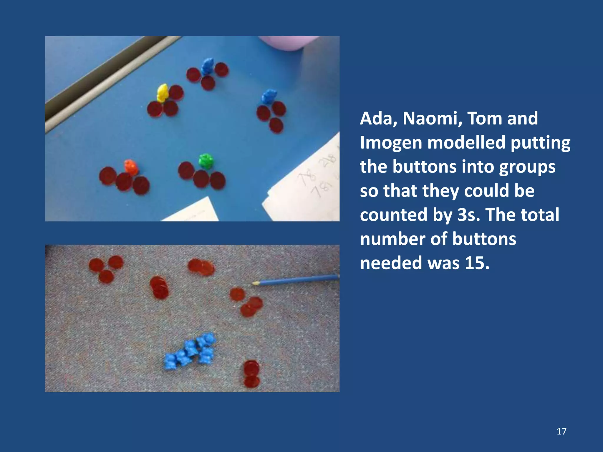 17
Ada, Naomi, Tom and
Imogen modelled putting
the buttons into groups
so that they could be
counted by 3s. The total
number of buttons
needed was 15.
 