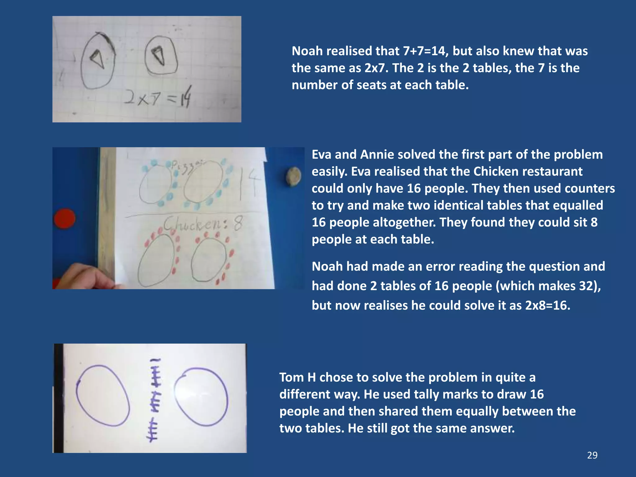 29
Noah realised that 7+7=14, but also knew that was
the same as 2x7. The 2 is the 2 tables, the 7 is the
number of seats at each table.
Eva and Annie solved the first part of the problem
easily. Eva realised that the Chicken restaurant
could only have 16 people. They then used counters
to try and make two identical tables that equalled
16 people altogether. They found they could sit 8
people at each table.
Noah had made an error reading the question and
had done 2 tables of 16 people (which makes 32),
but now realises he could solve it as 2x8=16.
Tom H chose to solve the problem in quite a
different way. He used tally marks to draw 16
people and then shared them equally between the
two tables. He still got the same answer.
 