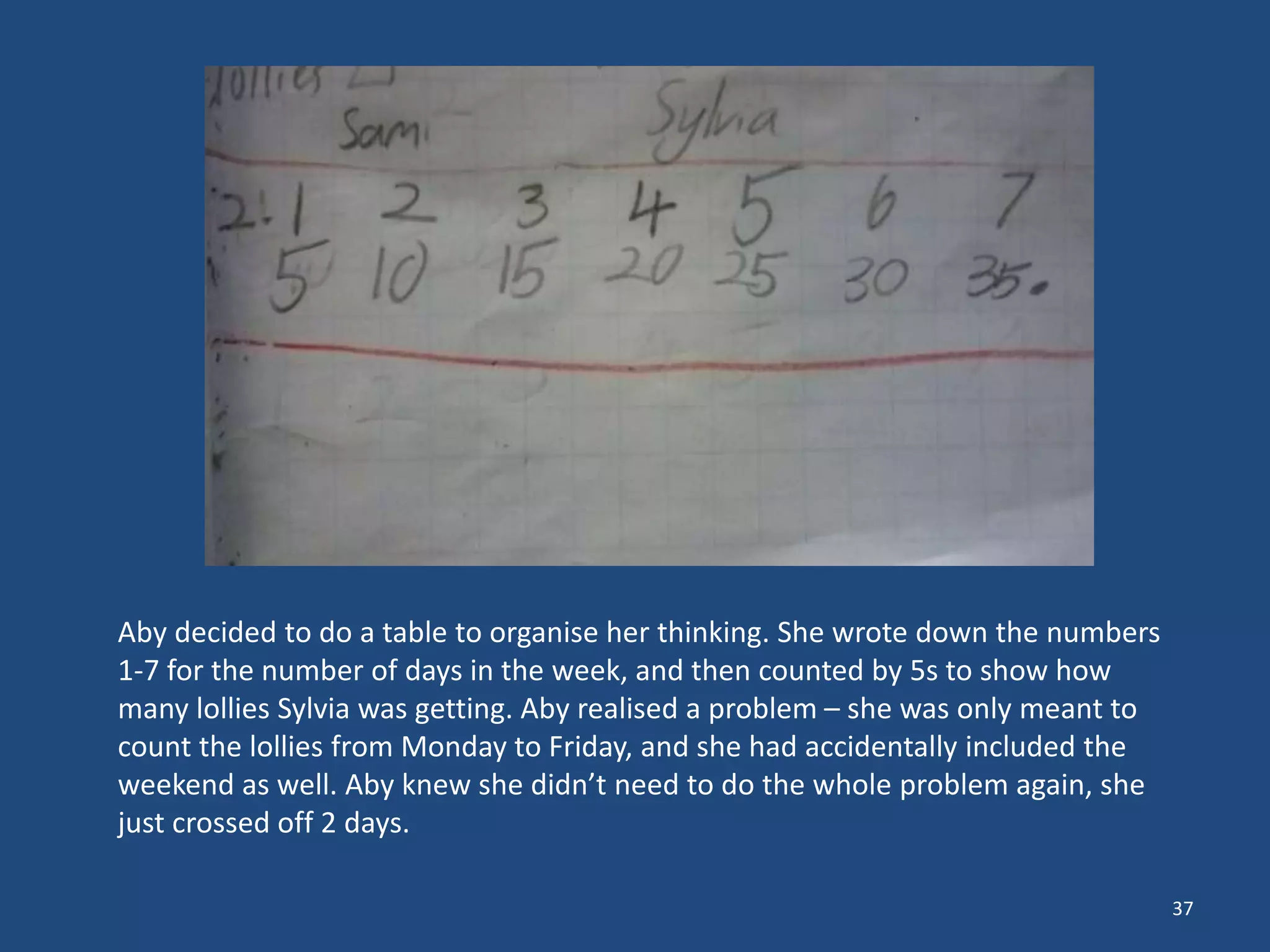 37
Aby decided to do a table to organise her thinking. She wrote down the numbers
1-7 for the number of days in the week, and then counted by 5s to show how
many lollies Sylvia was getting. Aby realised a problem – she was only meant to
count the lollies from Monday to Friday, and she had accidentally included the
weekend as well. Aby knew she didn’t need to do the whole problem again, she
just crossed off 2 days.
 