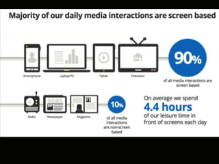 Our Electronic Media Timeline