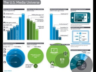 Our Electronic Media Timeline