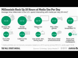 Our Electronic Media Timeline