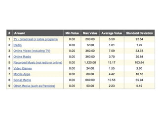 Our Electronic Media Timeline