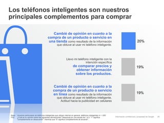 Los teléfonos inteligentes son nuestros
principales complementos para comprar
Cambié de opinión en cuanto a la
compra de un producto o servicio en
una tienda como resultado de la información

que obtuve al usar mi teléfono inteligente.

20%

Llevo mi teléfono inteligente con la
intención específica

de comparar precios y
obtener información
sobre los productos.

Cambié de opinión en cuanto a la
compra de un producto o servicio
en línea como resultado de la información

19%

19%

que obtuve al usar mi teléfono inteligente.
Actitud hacia la publicidad en celulares

Base: Usuarios particulares de teléfonos inteligentes que utilizan Internet en general; teléfonos inteligentes n= 1.000
P52: ¿Cuál es su opinión sobre las siguientes afirmaciones? Responda en una escala de 1 a 5: "1" significa
"completamente en desacuerdo", mientras que "5" significa completamente de acuerdo".

Información confidencial y propiedad de Google

28

 