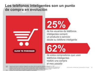 Los teléfonos inteligentes son un punto
de compra en evolución

25%
de los usuarios de teléfonos
inteligentes compró
un producto o servicio
desde su teléfono inteligente

62%
de estos compradores que usan
teléfonos inteligentes
realizó una compra
el mes pasado
Base:
P44:
P45:

Usuarios particulares de teléfonos inteligentes que utilizan Internet en general; teléfonos inteligentes n= 1.000
¿Alguna vez compró un producto o servicio por Internet desde su teléfono inteligente? Por producto o servicio entendemos
cualquier artículo que haya comprado, excepto las aplicaciones. Base: Usuarios particulares de teléfonos inteligentes que
utilizan Internet en general y que realizaron compras por Internet desde su teléfono inteligente; n= 251
¿Realizó una compra desde su teléfono inteligente el mes pasado?

Información confidencial y propiedad de Google

30

 