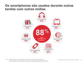 Os smartphones são usados durante outras
tarefas com outras mídias

                                                                       Ouvem músicas
                                                                             63%


                                        Leem um livro                                                   Assistem TV
                                            15%                                                           46%



                                                                   88 %
                                                                          usam
                                   Assistem a filmes                   smartphones                       Usam a Internet
                                         29%                            enquanto…                            55%




                                                                                       Leem revistas/
                                                     Jogam videogames                     jornais
                                                             18%                           26%



Base: usuários particulares de smartphones que usam a Internet em geral e que estiveram
                                                                                                                Informações confidenciais e reservadas do Google   20
      on-line ontem com seus smartphones, Smartphone n= 706 Q22: quando você usa a Internet
      em seu smartphone, quais (se houver) das seguintes atividades você realiza ao mesmo tempo?
 