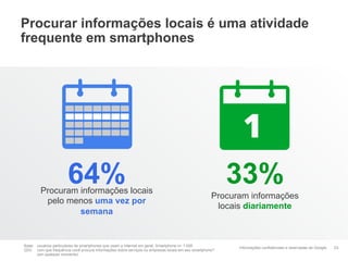 Procurar informações locais é uma atividade
frequente em smartphones




                       64%
        Procuram informações locais
                                                                                                        33%
                                                                                                   Procuram informações
         pelo menos uma vez por
                                                                                                    locais diariamente
                 semana


Base: usuários particulares de smartphones que usam a Internet em geral, Smartphone n= 1.000
                                                                                                         Informações confidenciais e reservadas do Google   23
Q33: com que frequência você procura informações sobre serviços ou empresas locais em seu smartphone?
      (em qualquer momento)
 