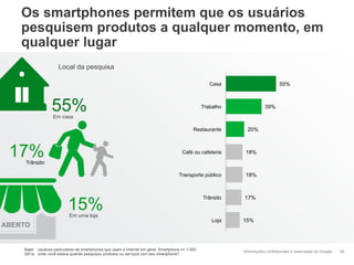 Os smartphones permitem que os usuários
    pesquisem produtos a qualquer momento, em
    qualquer lugar
                      Local da pesquisa

                                                                                                      Casa                       55%



                  55%
                   Em casa
                                                                                                   Trabalho              39%



                                                                                              Restaurante       20%



 17% Trânsito
                                                                                        Café ou cafeteria      18%



                                                                                      Transporte público       18%




                           15%
                                                                                                   Trânsito   17%


                            Em uma loja
                                                                                                       Loja   15%
ABERTO


    Base: usuários particulares de smartphones que usam a Internet em geral, Smartphone n= 1.000
                                                                                                              Informações confidenciais e reservadas do Google   26
    Q51a: onde você estava quando pesquisou produtos ou serviços com seu smartphone?
 