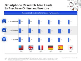 Our mobile planet global smartphone users study 2012 (2) | PPT