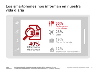 Los smartphones nos informan en nuestra
vida diaria


                                                                                                      30%
                                                                                                       Restaurantes,
                                                                                                       pubs y bares

                                                                                                      28%
                                                                                                       Viajes

                                                                                                      19%
                                             40%
                                           Información
                                                                                                       Ofertas de trabajo


                                           de producto                                                12%
                                                                                                       Información sobre vivienda




Base:          Usuarios particulares de smartphones que usan Internet en general, smartphone n= 1.000              Información confidencial y propiedad de Google   15
Pregunta 23:   ¿Cuál de las siguientes actividades realiza con su smartphone? Indique si lo ha hecho alguna vez.
 