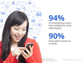 94%
                                                                                             of smartphone users
                                                                                             have looked for local
                                                                                             information



                                                                                             90%
                                                                                             have taken action as
                                                                                             a result




Base: Private smartphone users who use the internet in general, Smartphone n= 1.000
Q33: How often do you look for information about local businesses or services on your smartphone? (Ever)
Base: Private smartphone users who use the internet in general and who look at least less than once a month for     Google Conﬁdential and Proprietary   22
information on their smartphone, Smartphone n= 935 Q34 Which of the following actions have you taken after having
looked up this type of information (business or services close to your location)?
 