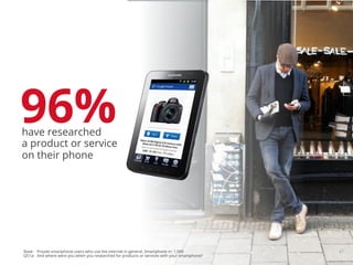 96%
have researched
a product or service
on their phone




Base: Private smartphone users who use the internet in general, Smartphone n= 1.000           Google Conﬁdential and Proprietary   27
Q51a: And where were you when you researched for products or services with your smartphone?
 