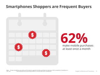 Smartphones Shoppers are Frequent Buyers




                                                                                                                62% make mobile purchases
                                                                                                                    at least once a month




Base: Private smartphone users who use the internet in general and who purchased via internet on their smartphone, Smartphone n=
354 Q47:           How frequently do you purchase products or services with your smartphone?                                       Google Conﬁdential and Proprietary   31
 