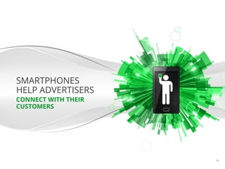 SMARTPHONES
HELP ADVERTISERS
CONNECT WITH THEIR
CUSTOMERS




                     Google Conﬁdential and Proprietary   34
 