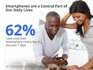 Smartphones are a Central Part of
Our Daily Lives




62%
have used their
smartphones every day in
the past 7 days




Base: Private smartphone users who use the internet in general, Smartphone n= 1.000   Google Conﬁdential and Proprietary   7
Q18: Thinking about the last seven days on how many days were you online with ...?
 