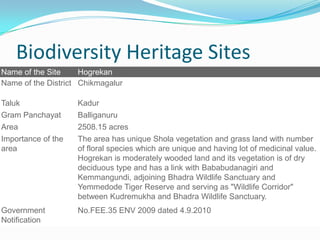 Biodiversity Heritage Sites
Name of the Site     Hogrekan
Name of the District Chikmagalur

Taluk               Kadur
Gram Panchayat      Balliganuru
Area                2508.15 acres
Importance of the   The area has unique Shola vegetation and grass land with number
area                of floral species which are unique and having lot of medicinal value.
                    Hogrekan is moderately wooded land and its vegetation is of dry
                    deciduous type and has a link with Bababudanagiri and
                    Kemmangundi, adjoining Bhadra Wildlife Sanctuary and
                    Yemmedode Tiger Reserve and serving as "Wildlife Corridor"
                    between Kudremukha and Bhadra Wildlife Sanctuary.
Government          No.FEE.35 ENV 2009 dated 4.9.2010
Notification
 