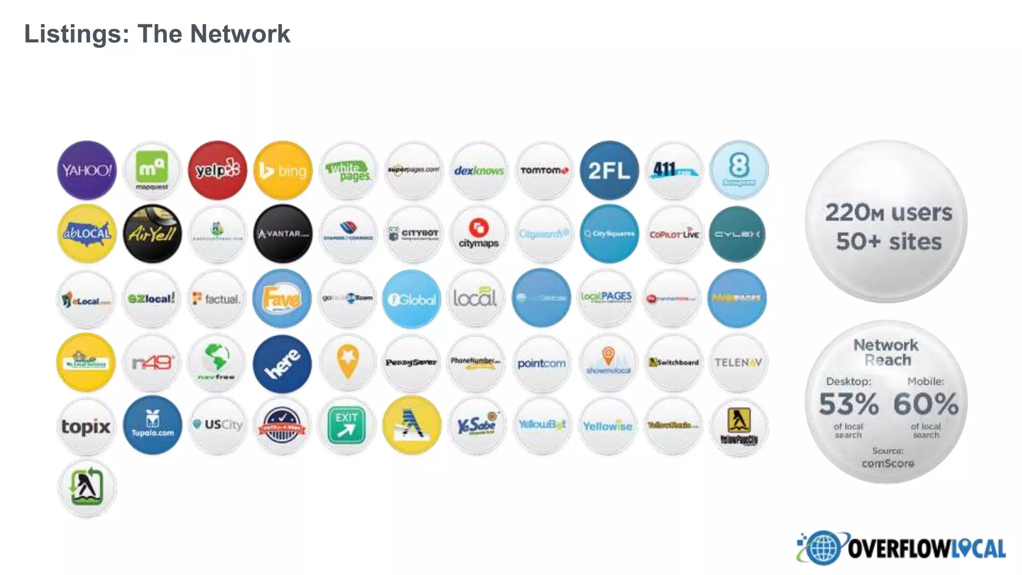 Listings: The Network
 