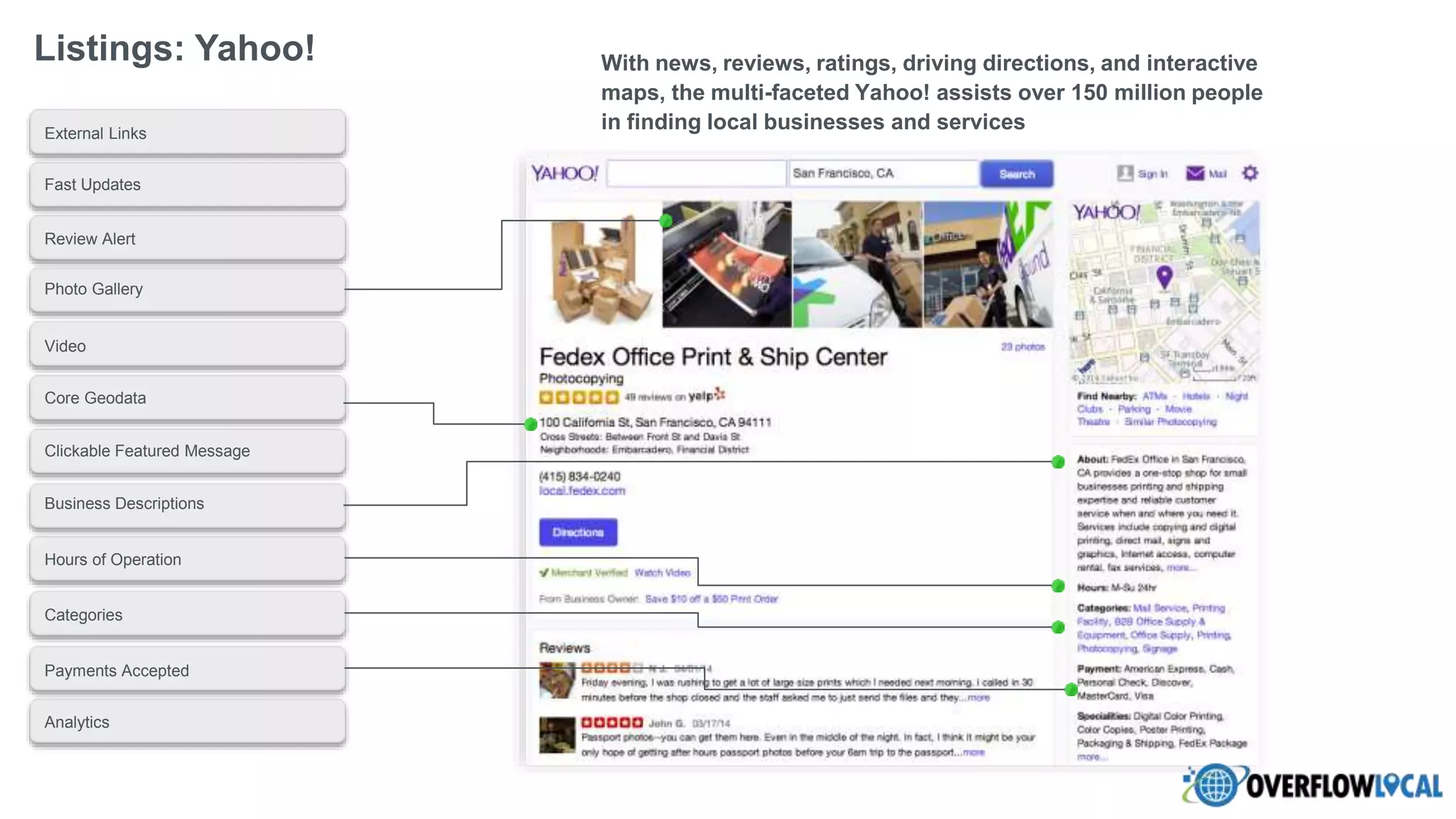 Categories
Clickable Featured Message
Business Descriptions
Photo Gallery
Payments Accepted
Hours of Operation
Core Geodata
Fast Updates
Review Alert
External Links
With news, reviews, ratings, driving directions, and interactive
maps, the multi-faceted Yahoo! assists over 150 million people
in finding local businesses and services
Video
Analytics
Listings: Yahoo!
 