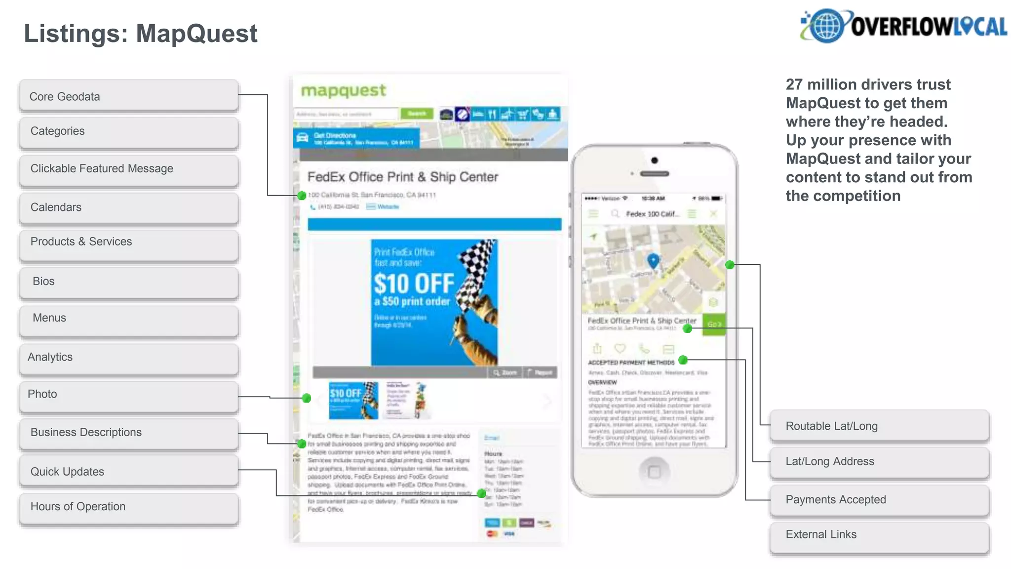 Hours of Operation
Photo
Clickable Featured Message
Core Geodata
Categories
Menus
Business Descriptions
Bios
Products & Services
Calendars
Quick Updates
Analytics
External Links
Payments Accepted
Lat/Long Address
Routable Lat/Long
27 million drivers trust
MapQuest to get them
where they’re headed.
Up your presence with
MapQuest and tailor your
content to stand out from
the competition
Listings: MapQuest
 