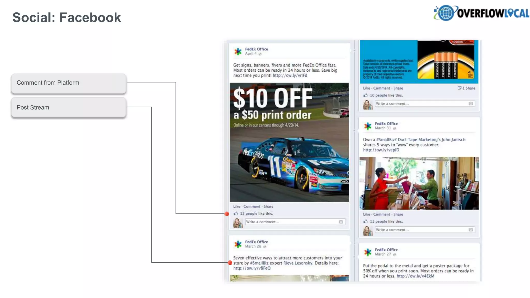 Social: Facebook
Comment from Platform
Post Stream
 