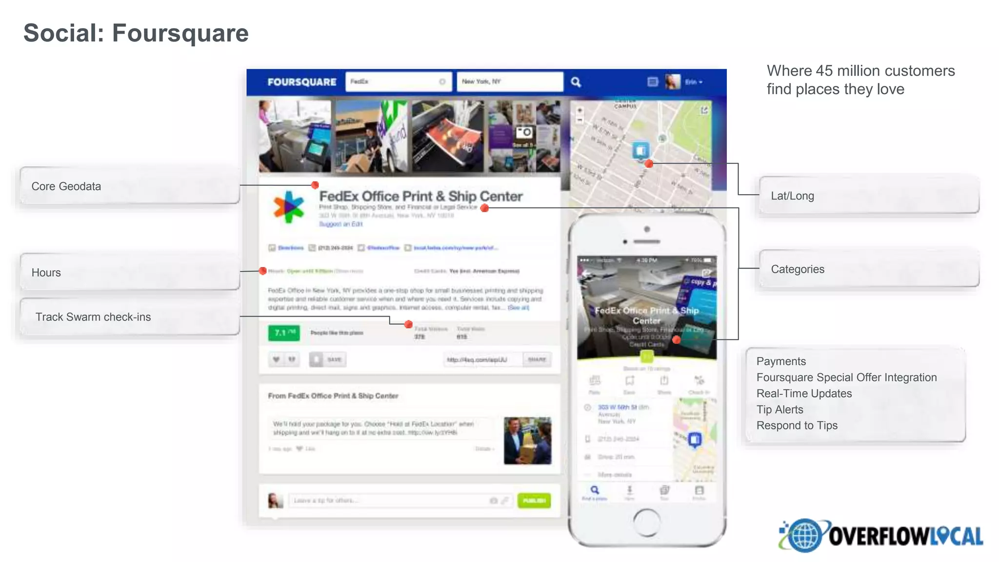 Social: Foursquare
Core Geodata
Payments
Foursquare Special Offer Integration
Real-Time Updates
Tip Alerts
Respond to Tips
Track Swarm check-ins
Lat/Long
Categories
Where 45 million customers
find places they love
Hours
 