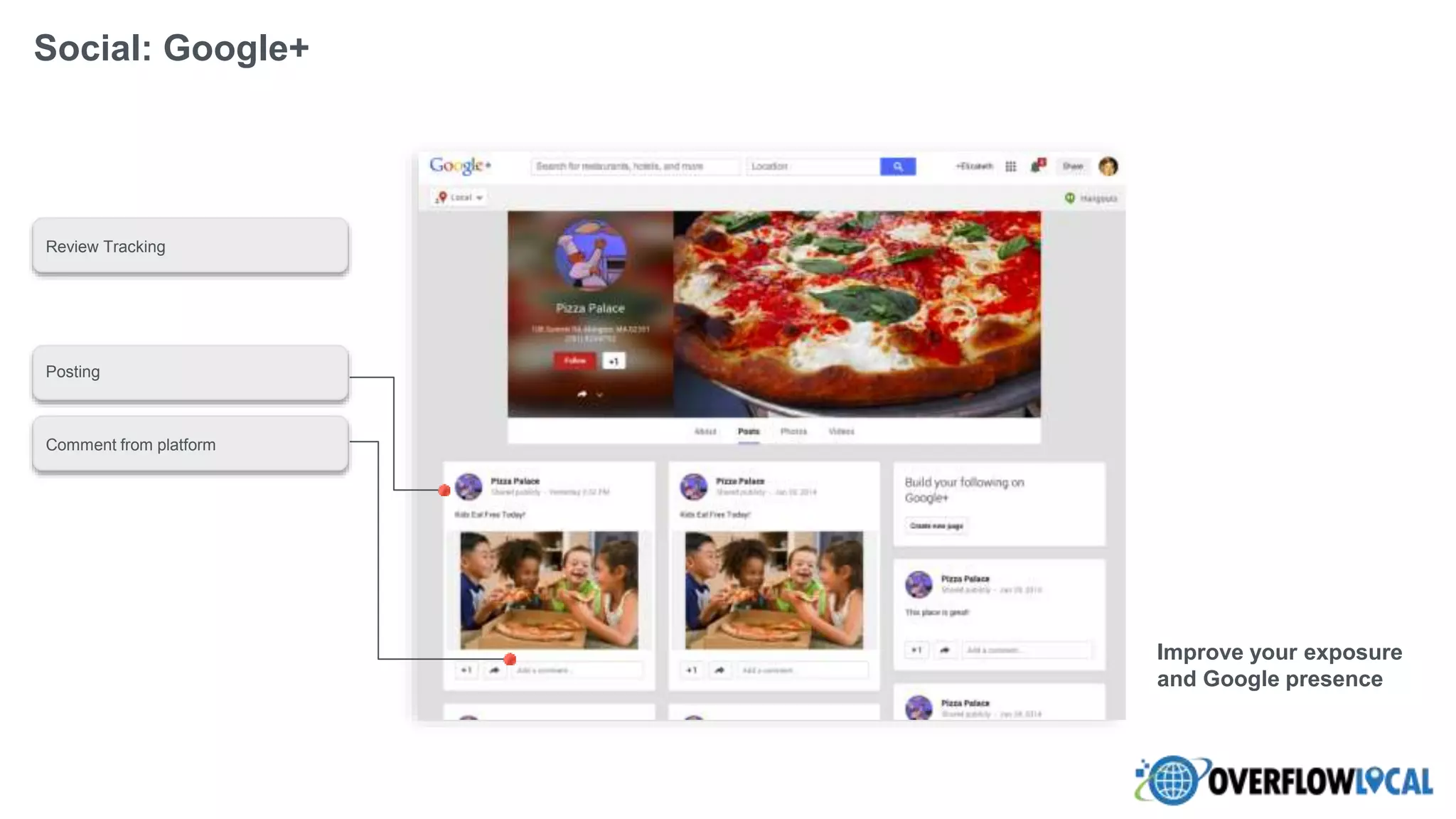 Improve your exposure
and Google presence
Social: Google+
Comment from platform
Posting
Review Tracking
 