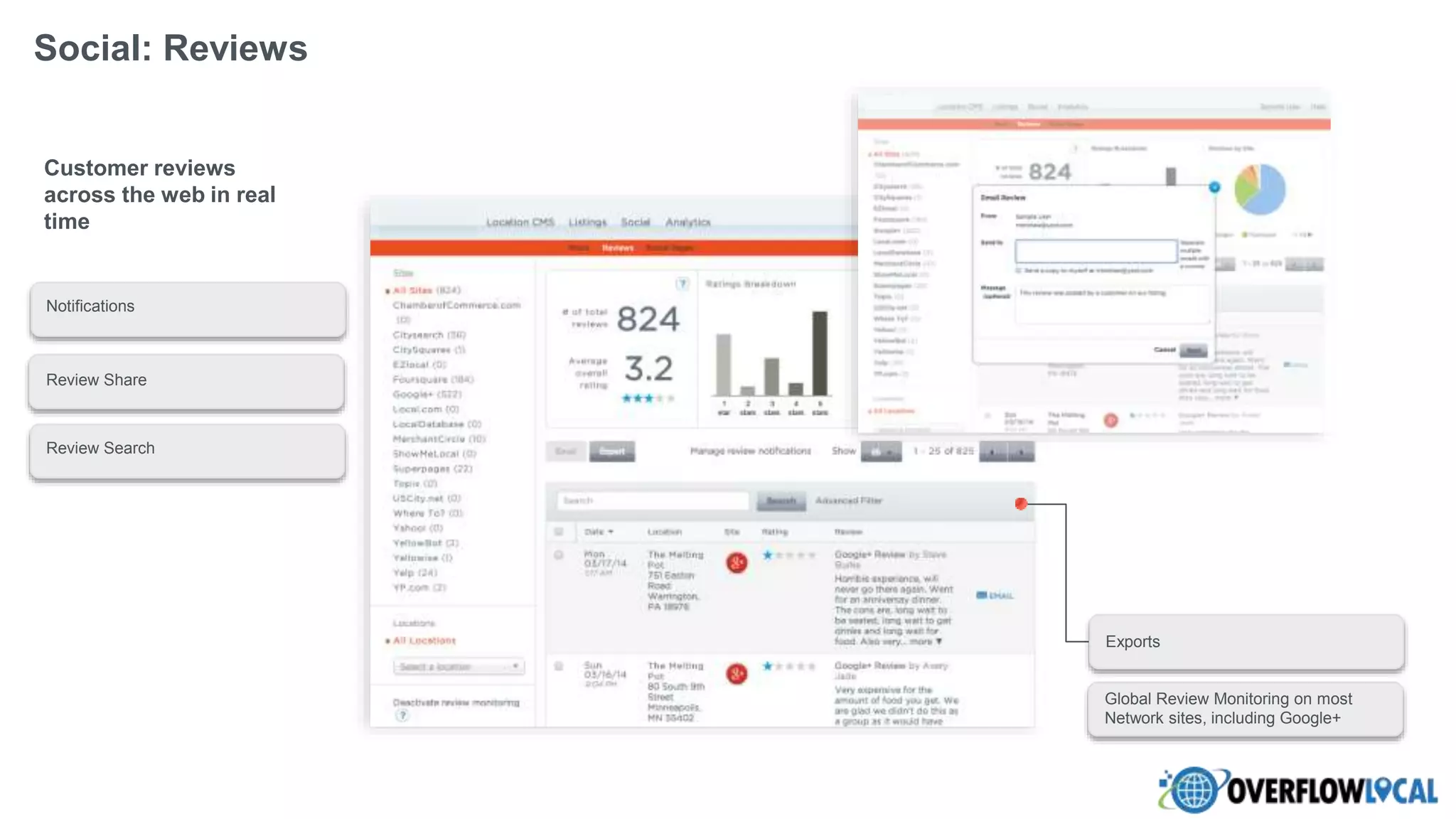 Customer reviews
across the web in real
time
Social: Reviews
Review Share
Notifications
Review Search
Exports
Global Review Monitoring on most
Network sites, including Google+
 
