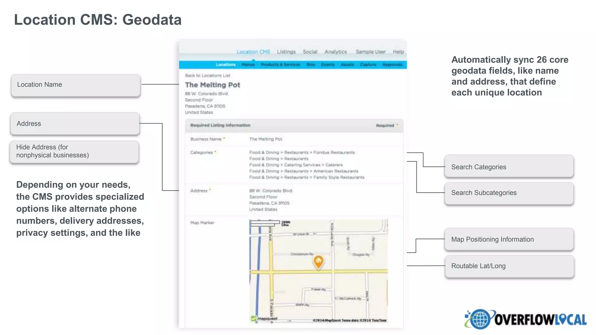 Location CMS: Geodata
Location Name
Routable Lat/Long
Map Positioning Information
Search Categories
Search Subcategories
Depending on your needs,
the CMS provides specialized
options like alternate phone
numbers, delivery addresses,
privacy settings, and the like
Automatically sync 26 core
geodata fields, like name
and address, that define
each unique location
Address
Hide Address (for
nonphysical businesses)
 
